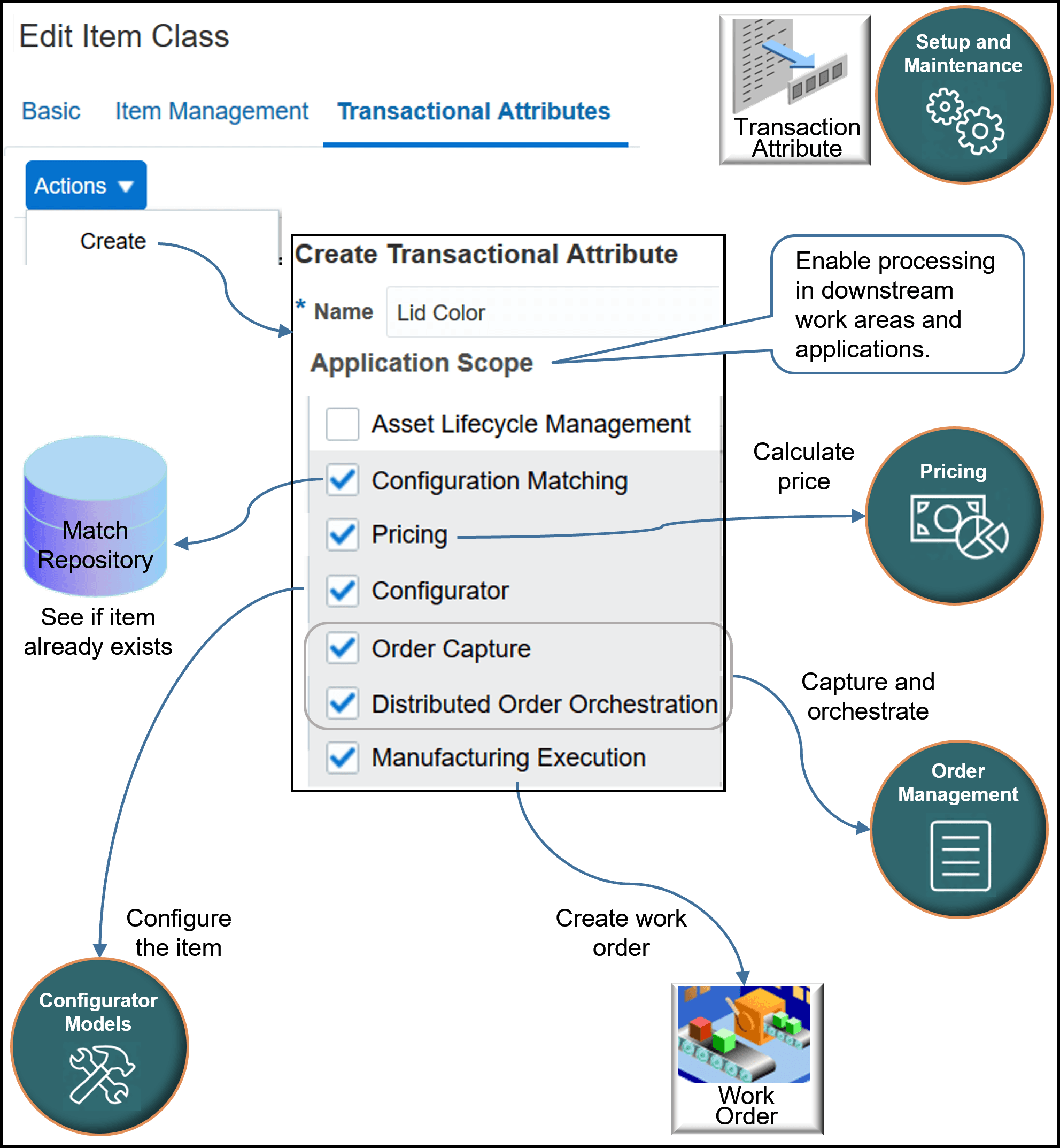 Use the Application Scope to choose the applications where you use the transaction attribute.