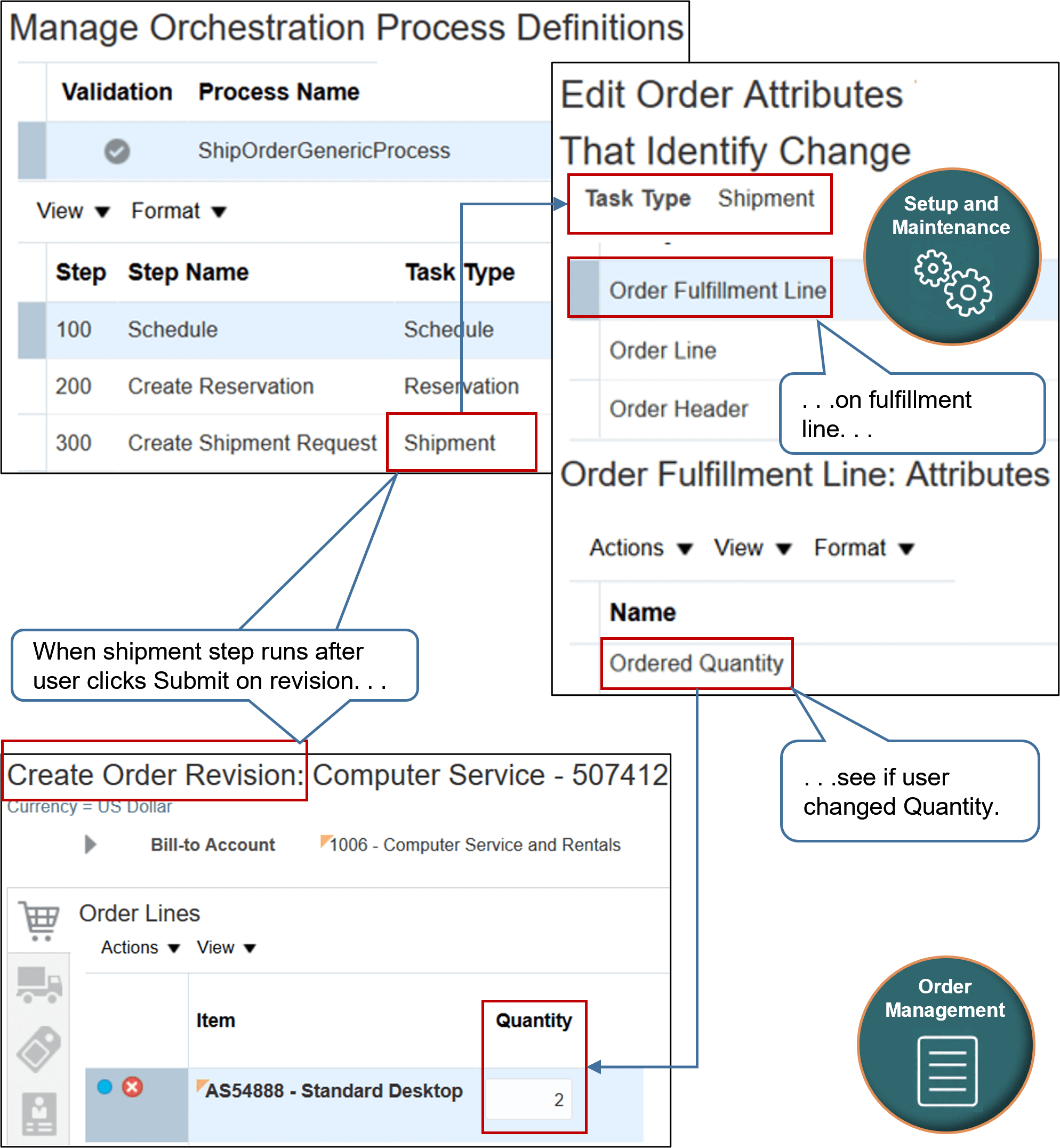 flow of Manage Attributes That Identify Change