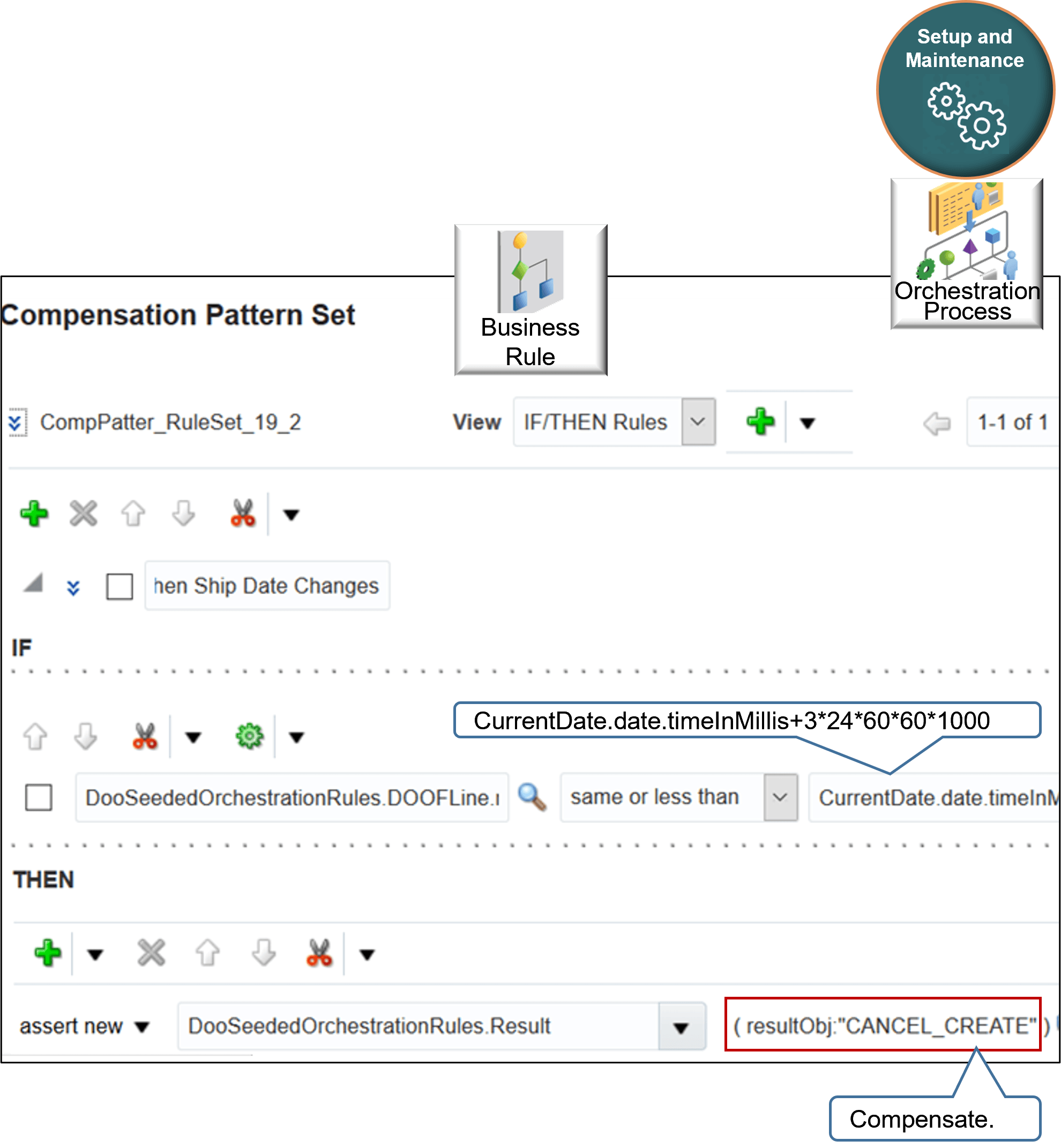 rule that Compensates Sales Orders That Change