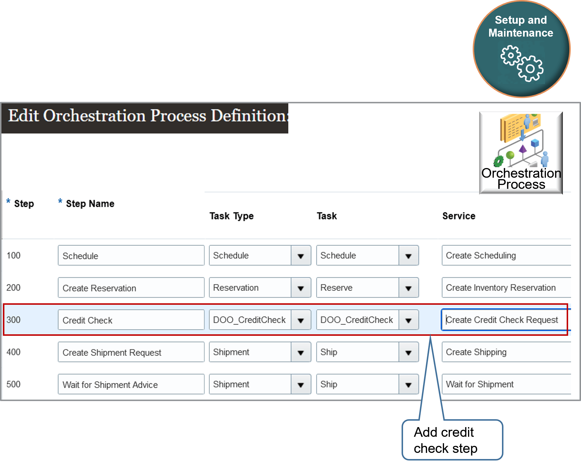 enabling credit check to happen during order fulfillment