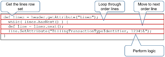 code that loops through each row