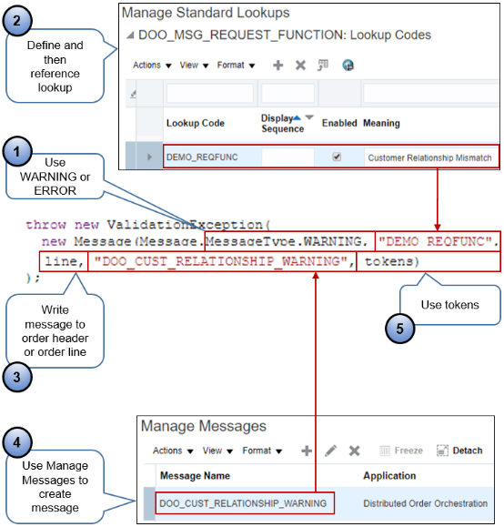 code that Defines Messages