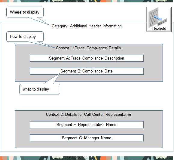 An extensible flexfield segment