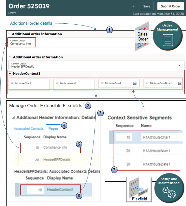 example that displays an extensible flexfield in the Order Management work area.