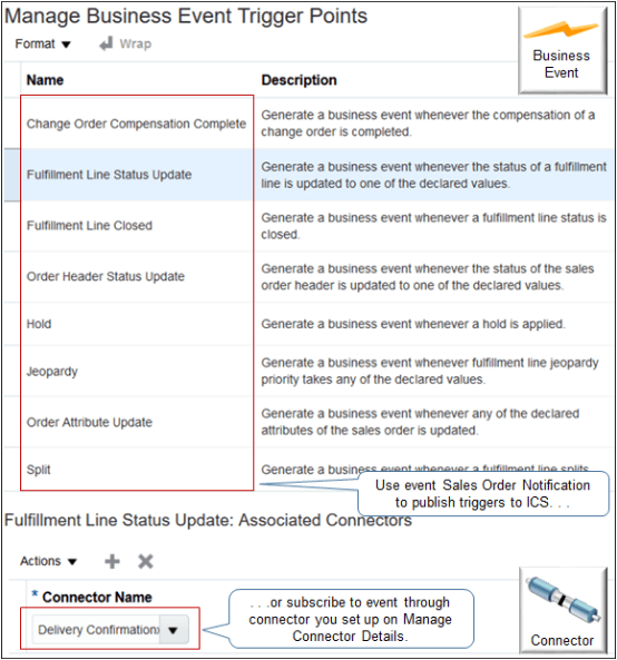 use the Manage Business Event Trigger Points page to set up the trigger points that determine the notifications you will send to subscribers