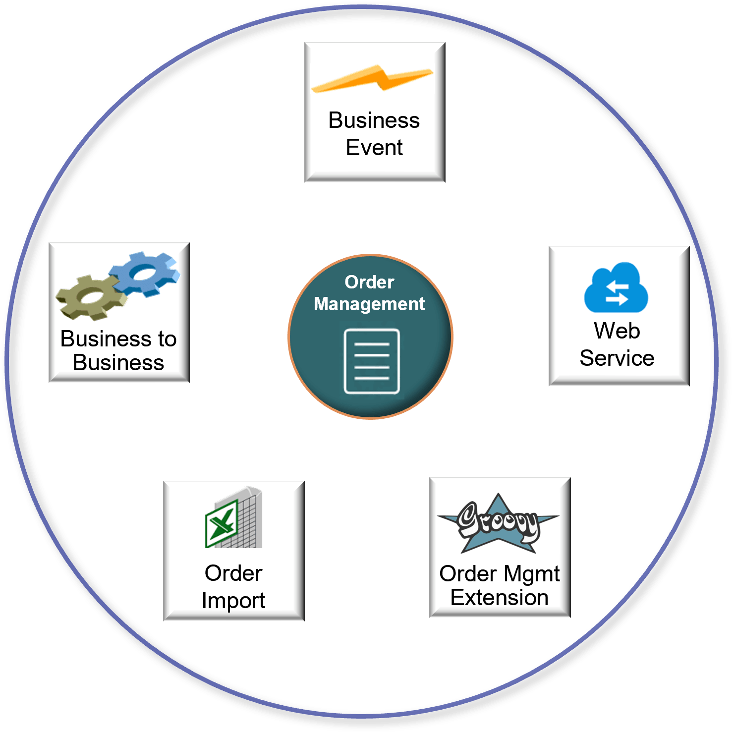 Consider the Technologies You Use to Integrate