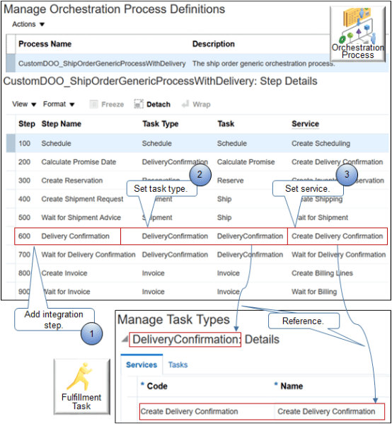 Add the step in your orchestration process that integrates with your fulfillment system.