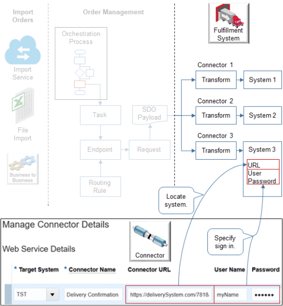 use the Manage Connector Details page to specify how to connect to your fulfillment system