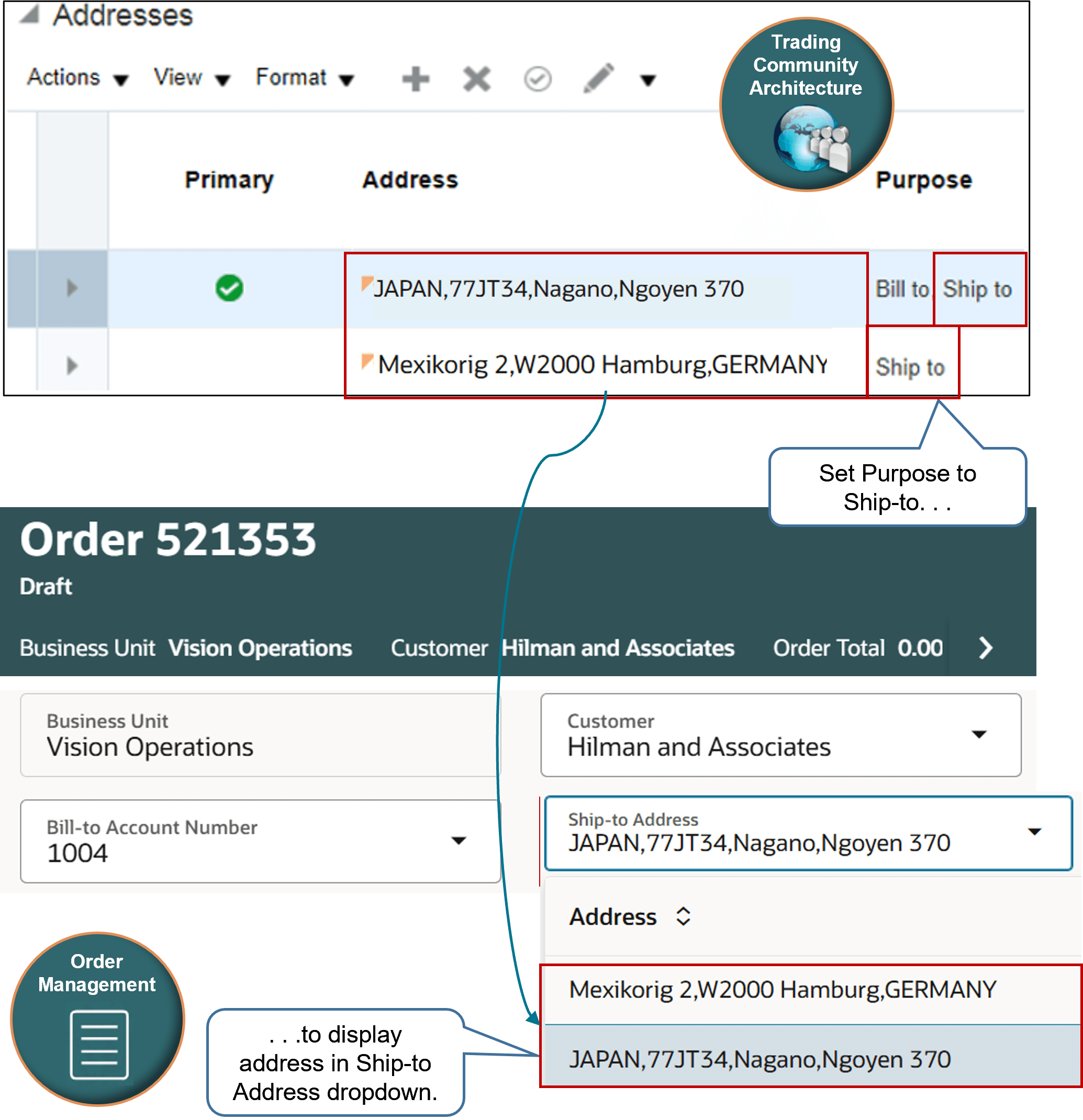 Organization Details page, set Purpose to Ship-to.