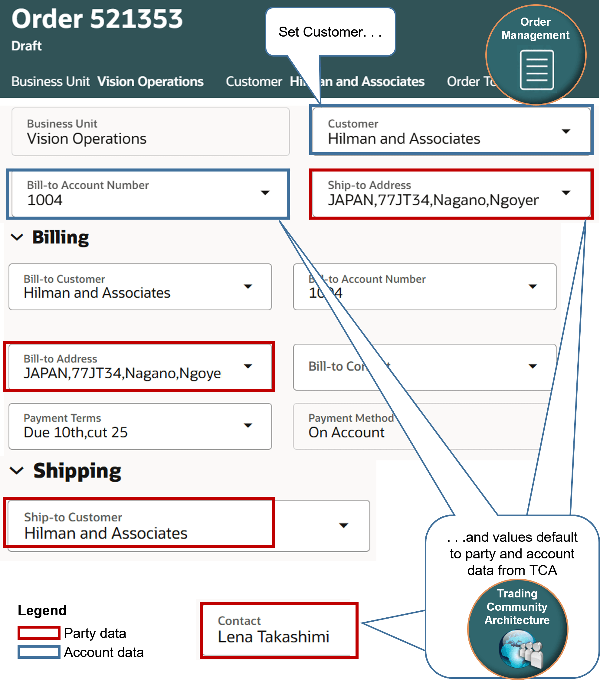 Party object contains data for each customer.