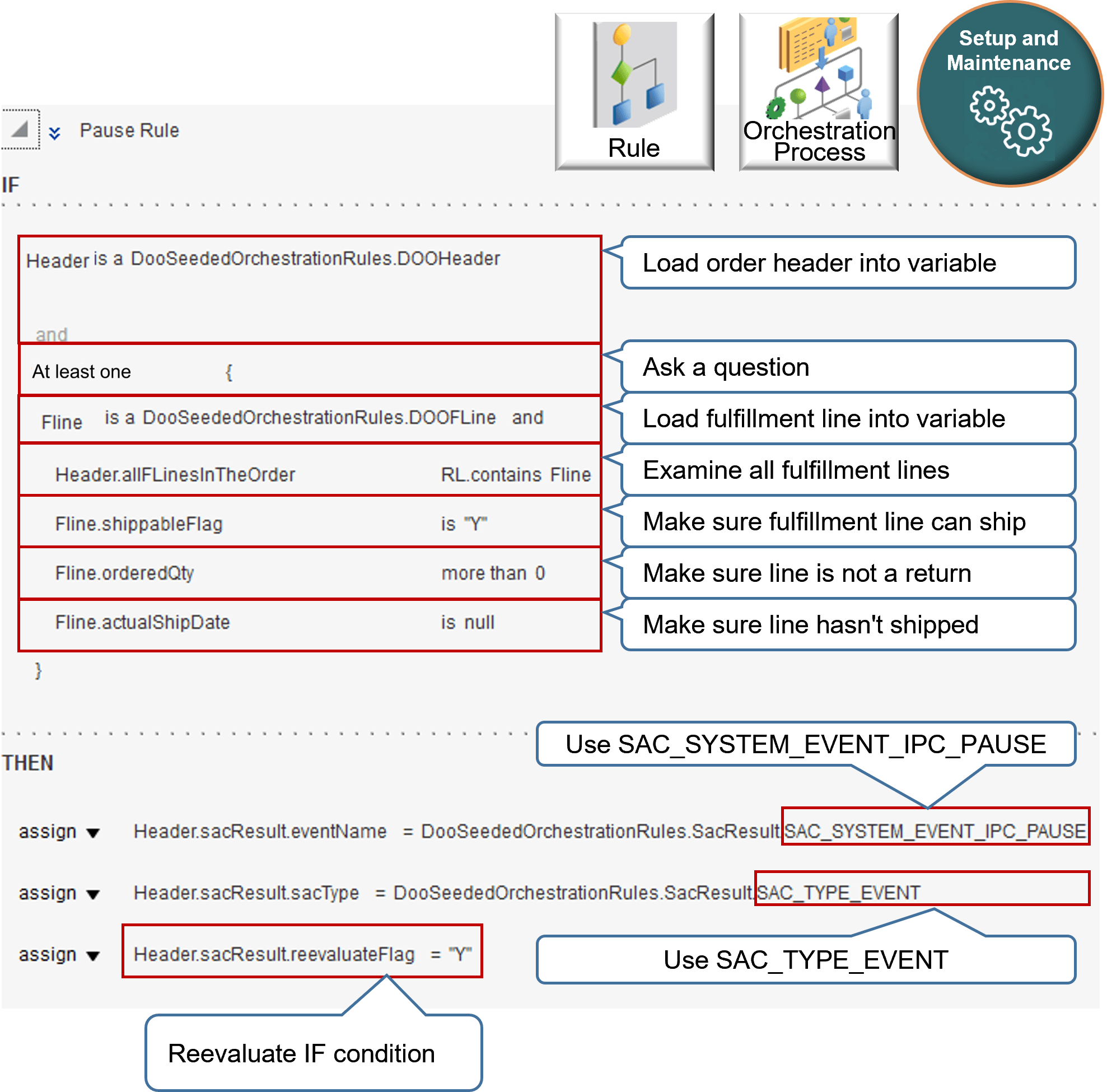 he dependency in this example is to wait for all lines to ship before continuing to the invoicing step.