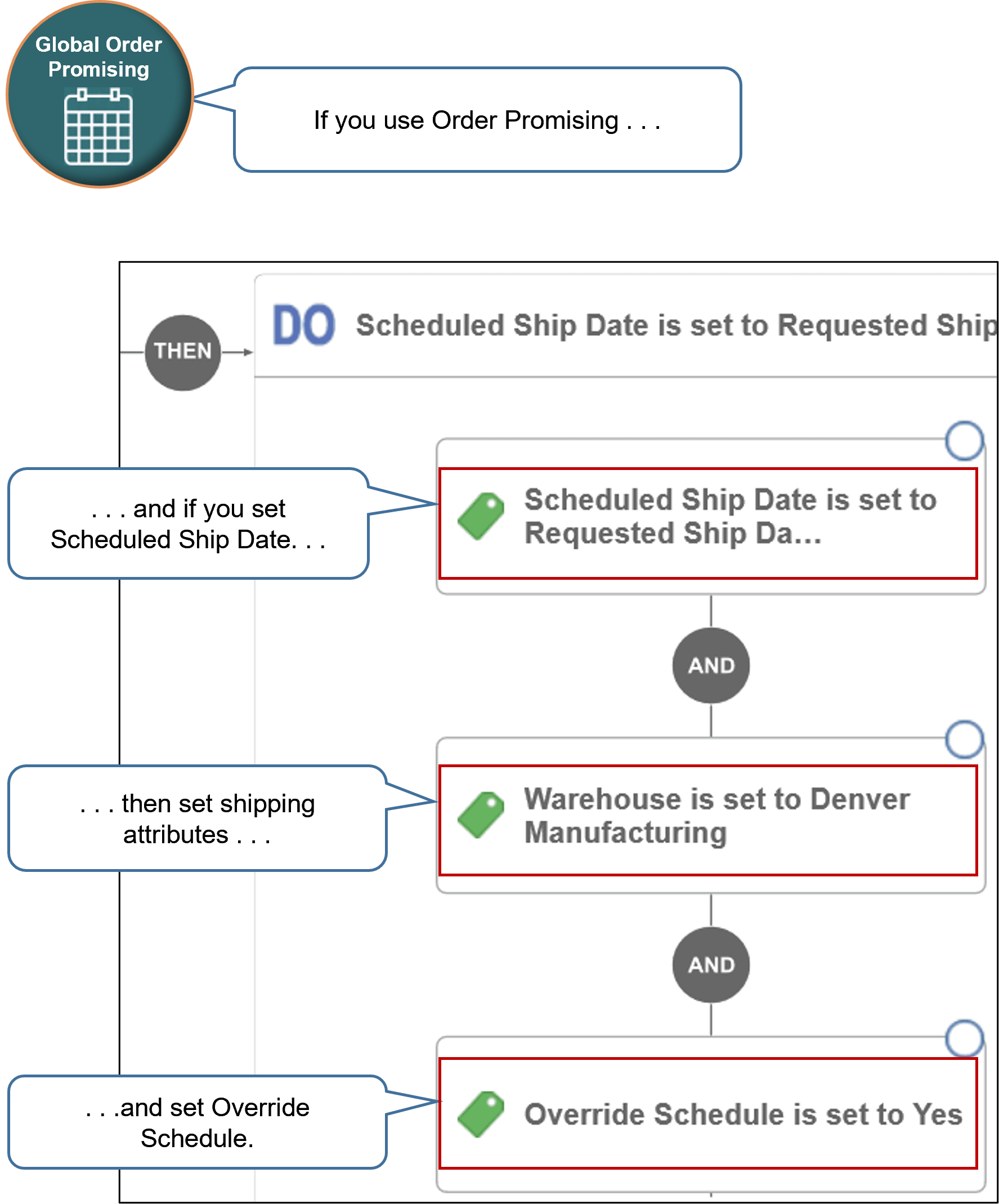 f you use Order Promising, then apply these guidelines.