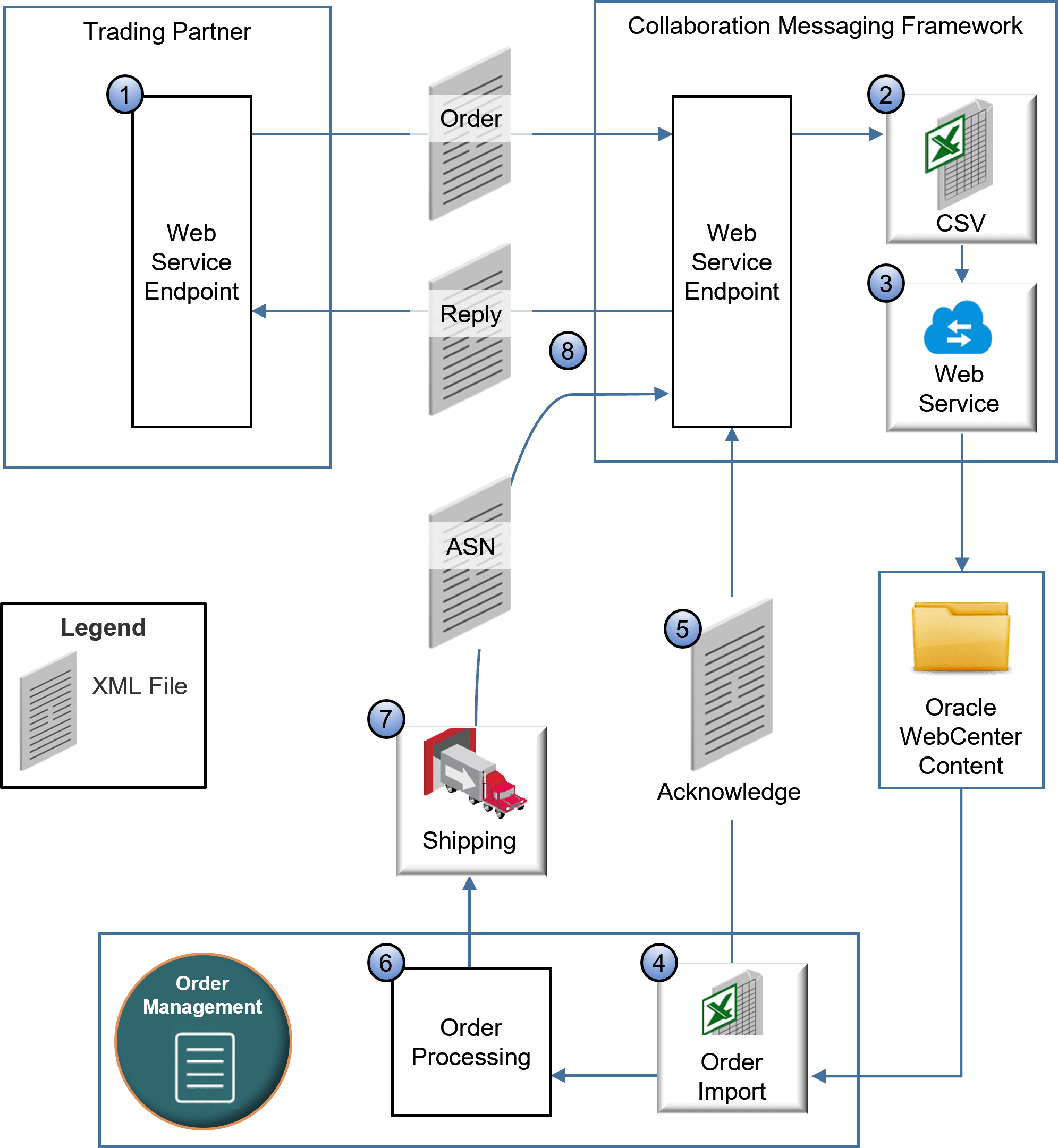This figure illustrates the content of this section. The text immediately after the figure describes the figure in detail.