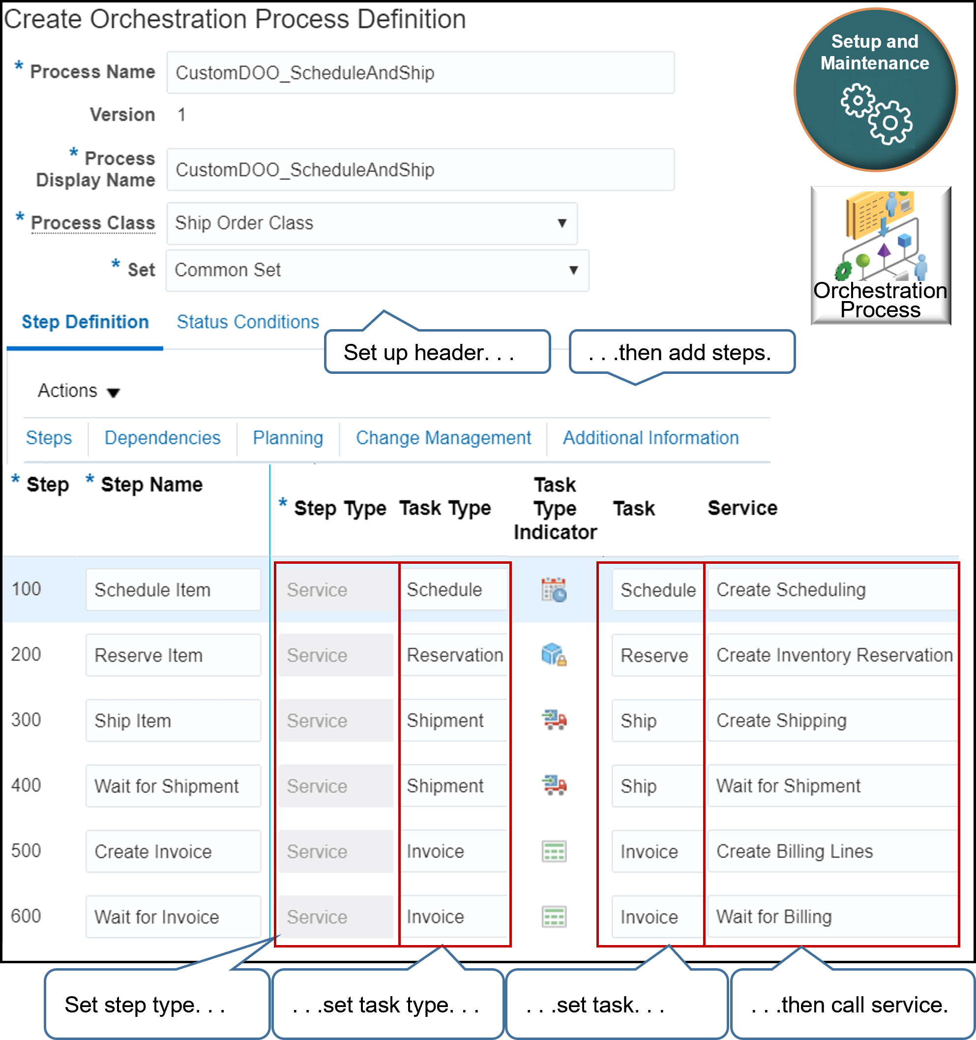 orchestration process that calls a scheduling service, ships, then bills the sales order.