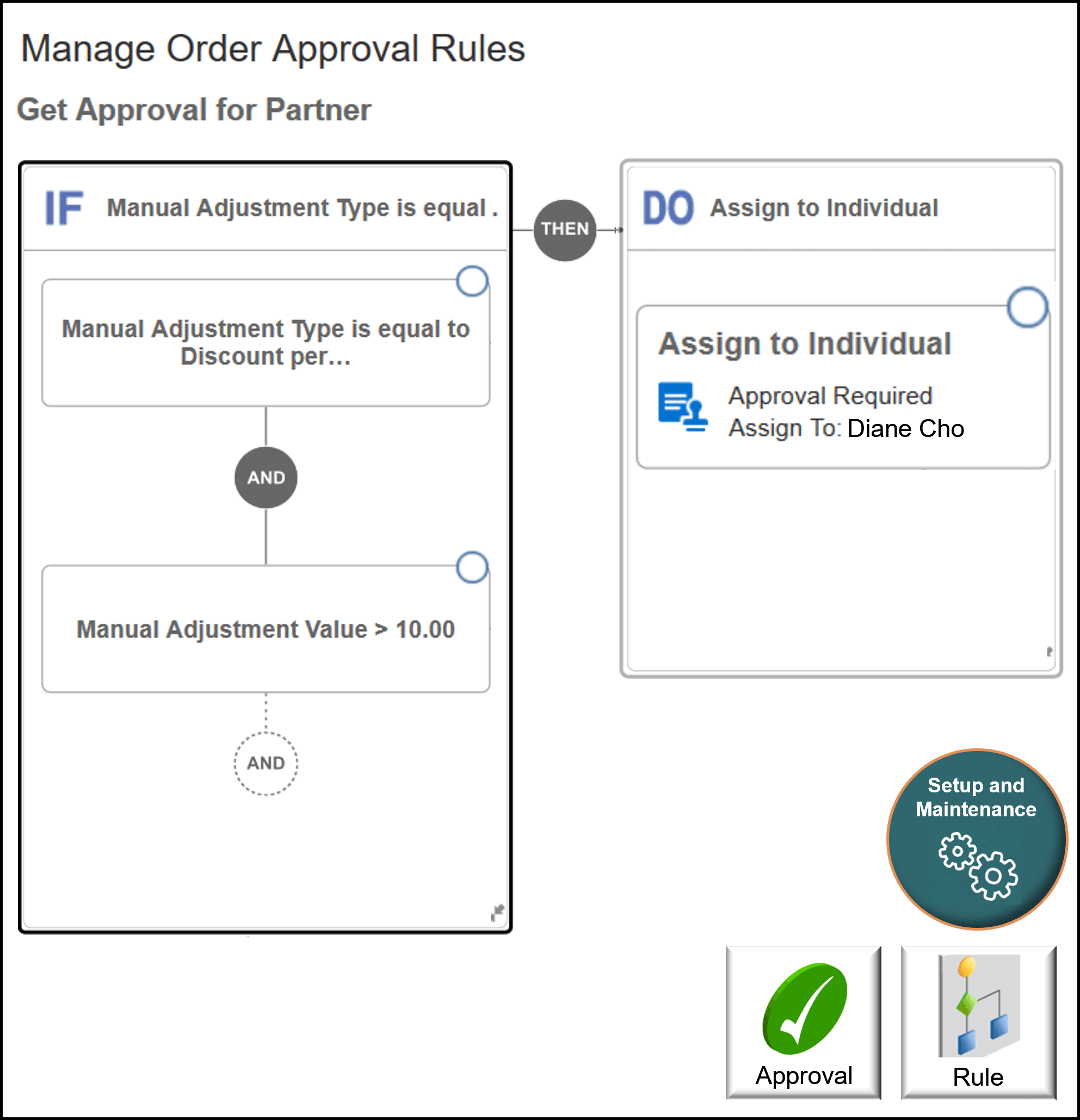 the rule for this example.