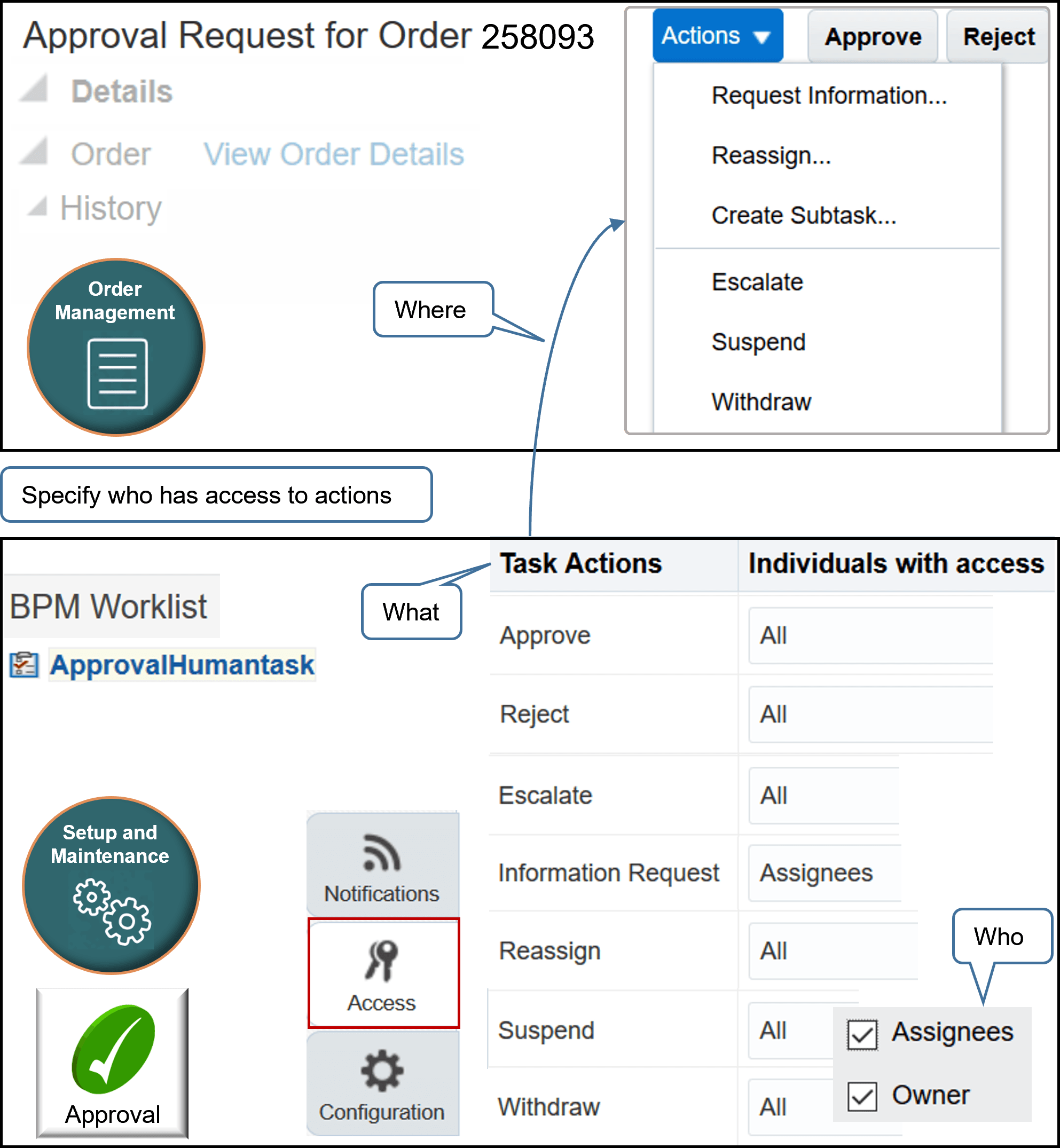 the Actions area of the Access tab to specify who can do what, where.