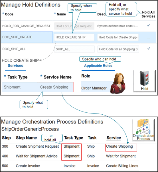 Create Your Hold Code