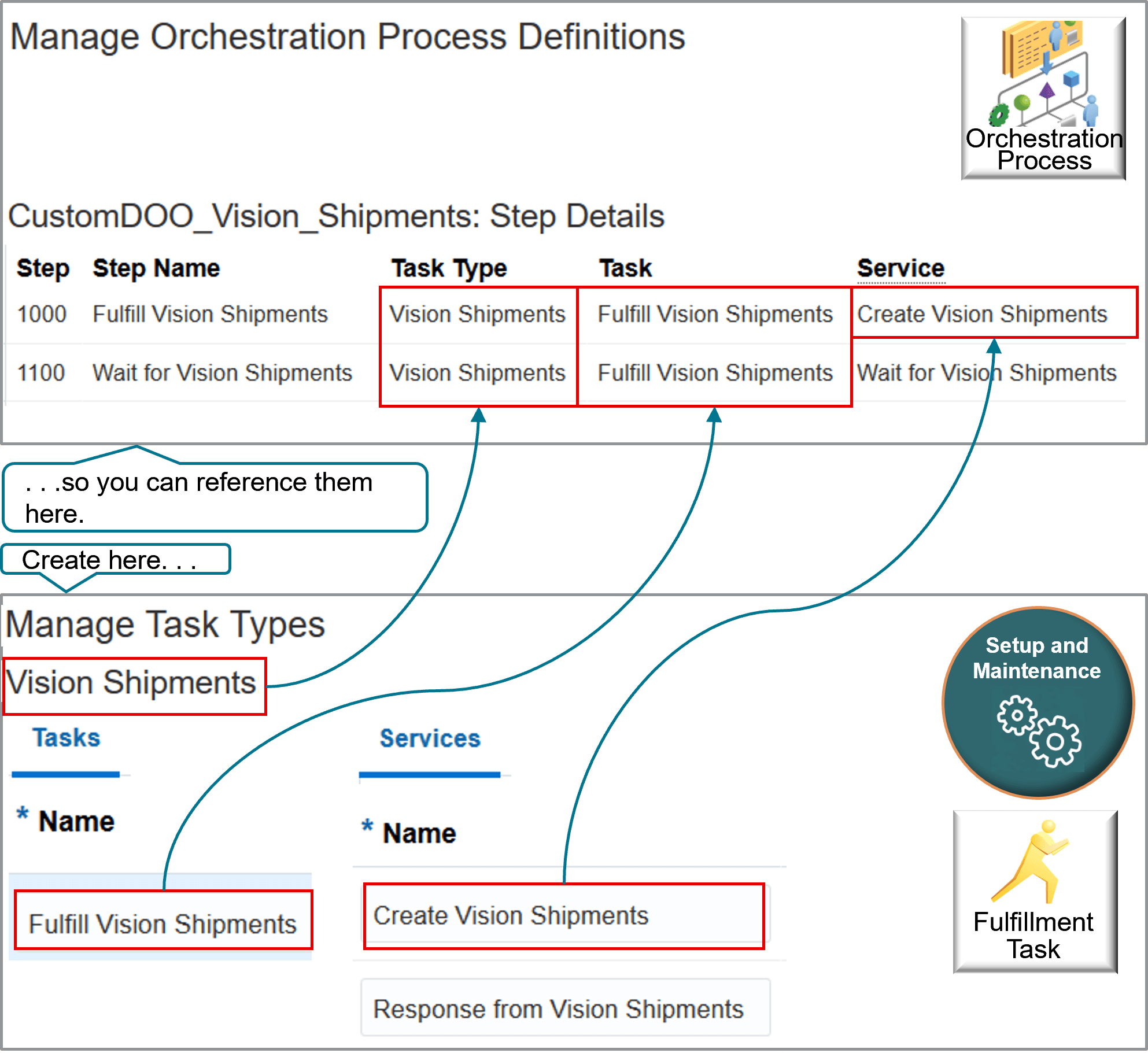 create task type, task, and services so you can reference them later in this procedure when you set up the orchestration process