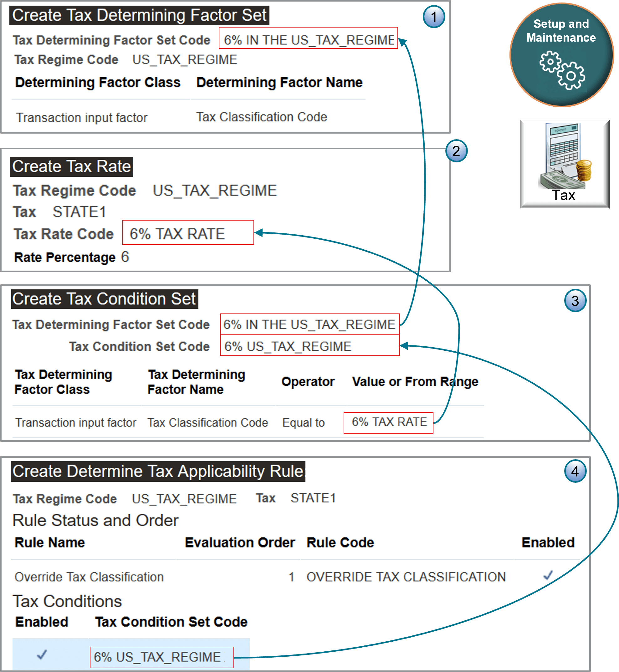 You use different tasks in the Setup and Maintenance work area.