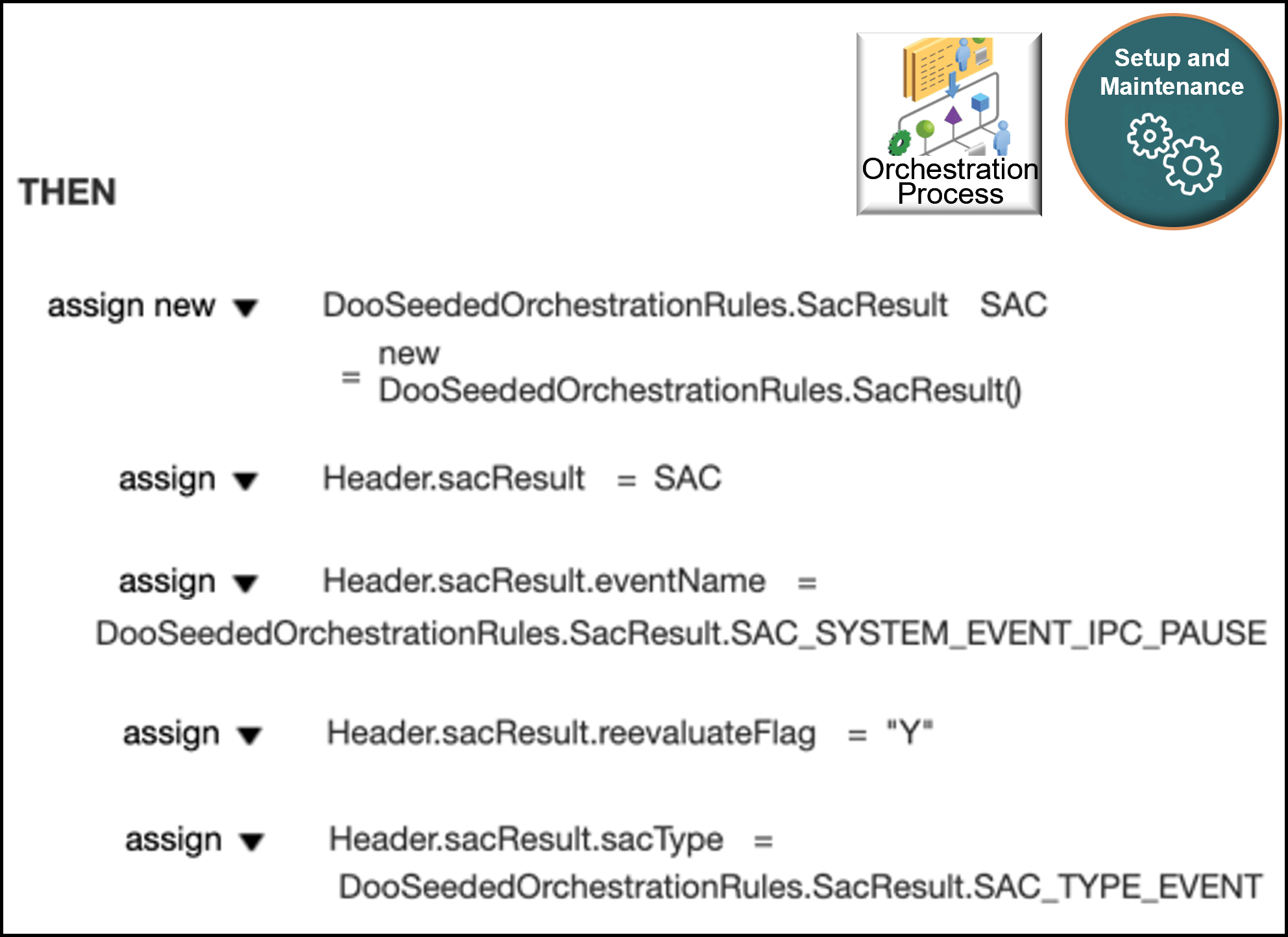 example Then statement for the pause task