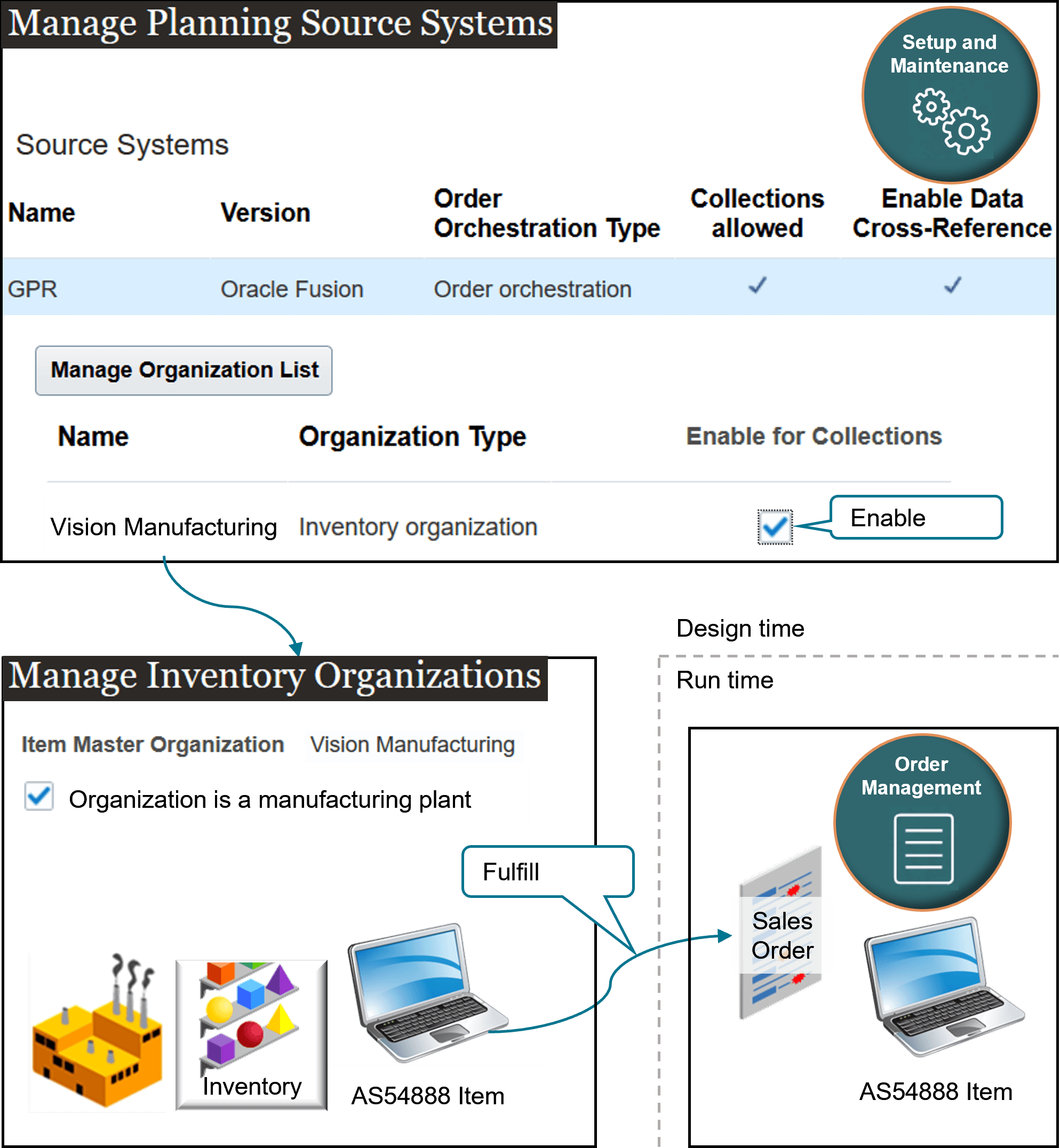 You use Oracle Orchestration And Planning as your source system,
