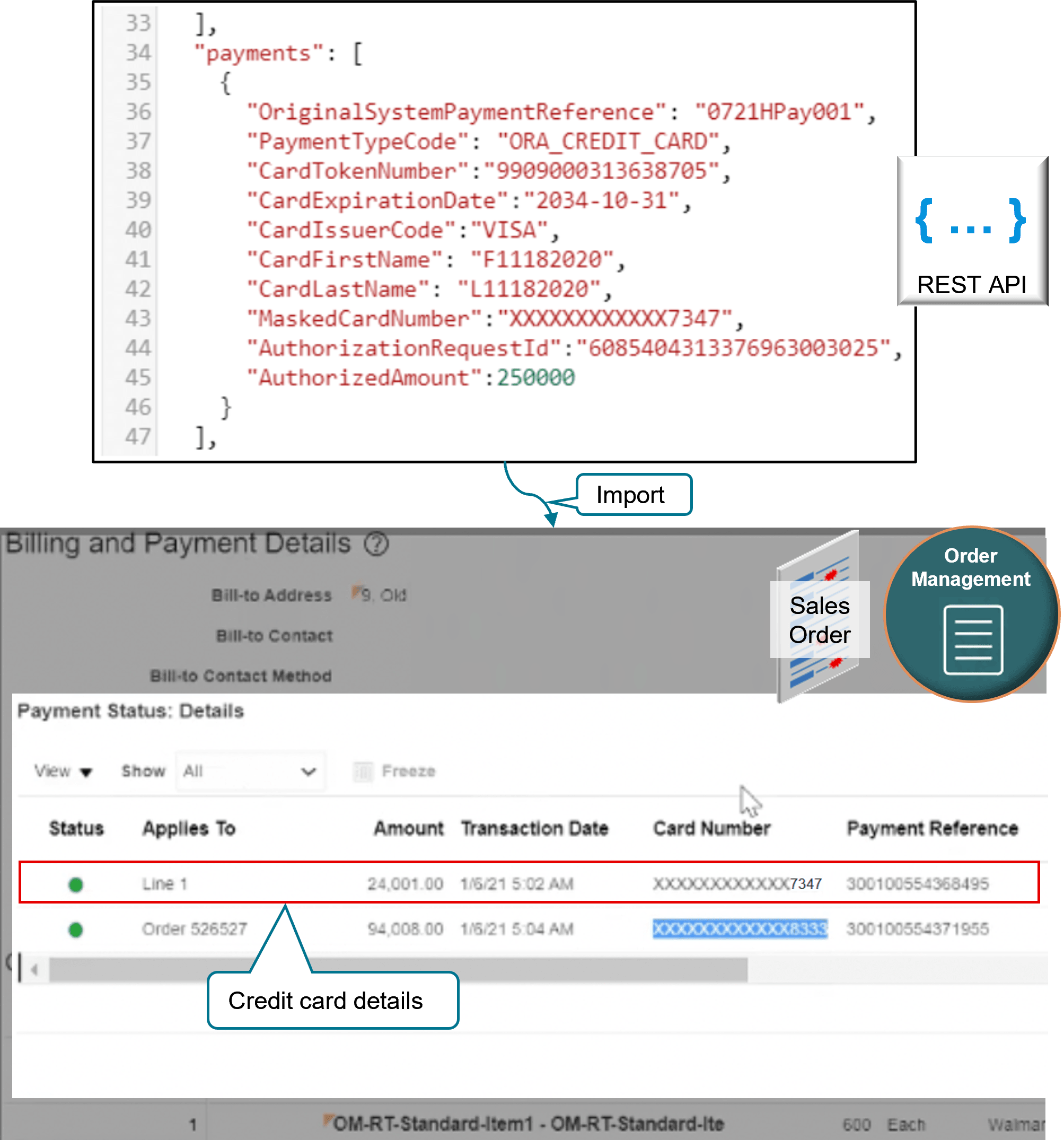 Here's a summary of how it works.