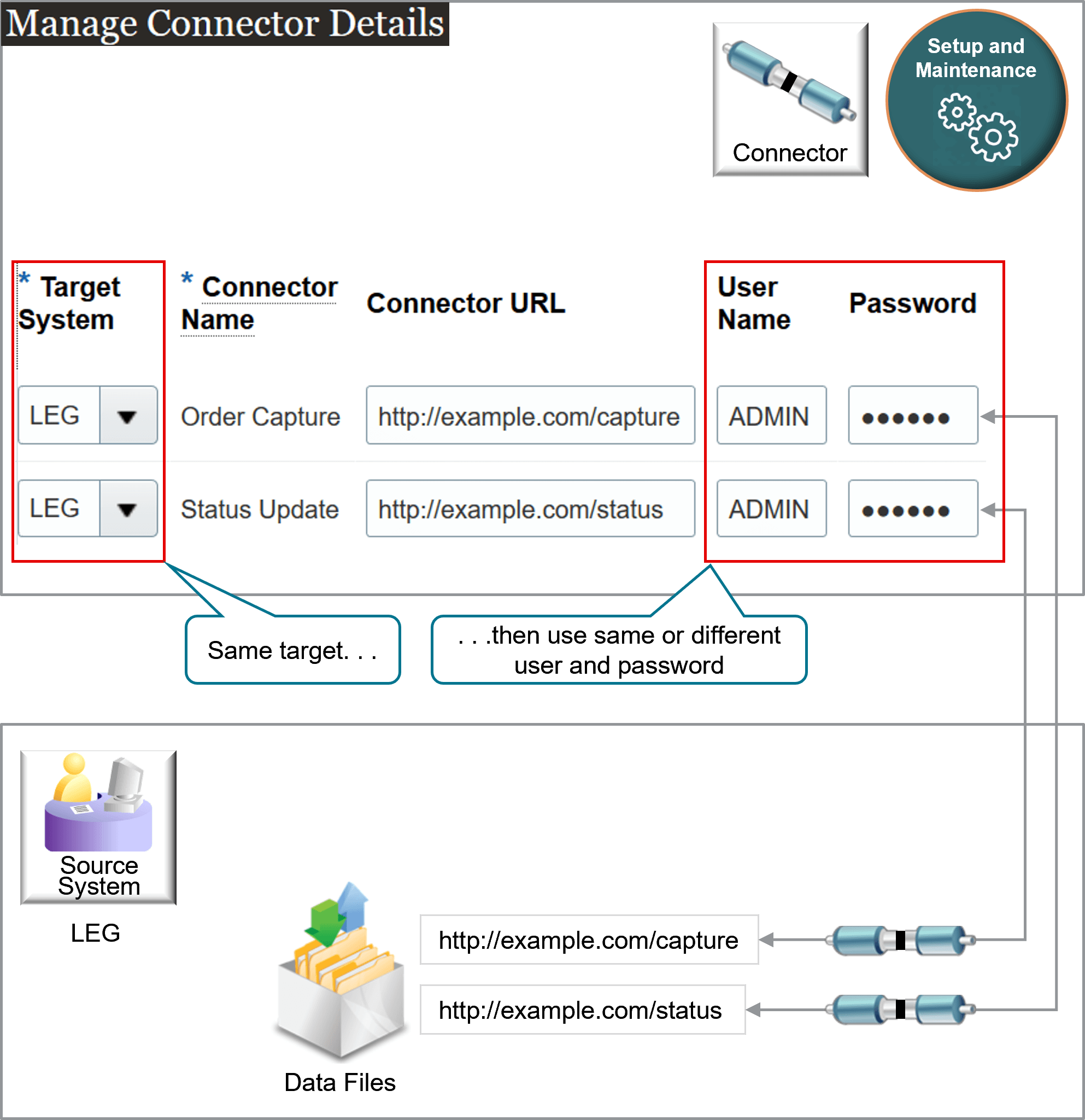 You can create more than one connector for each target system.