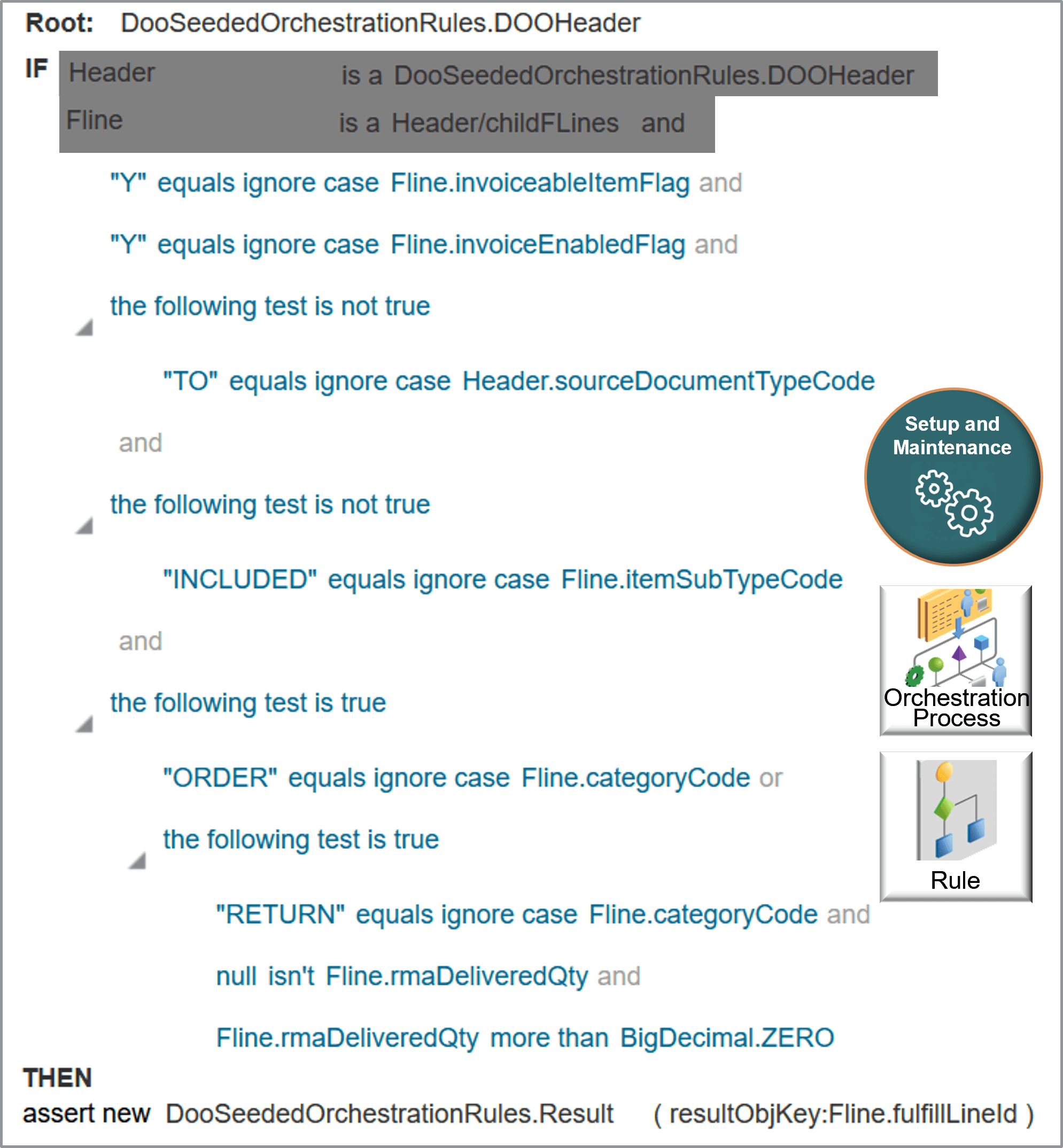you can modify your orchestration process so it doesn't provide that credit.
