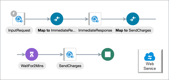 Here's what your connector will look like in Integration Cloud Service.