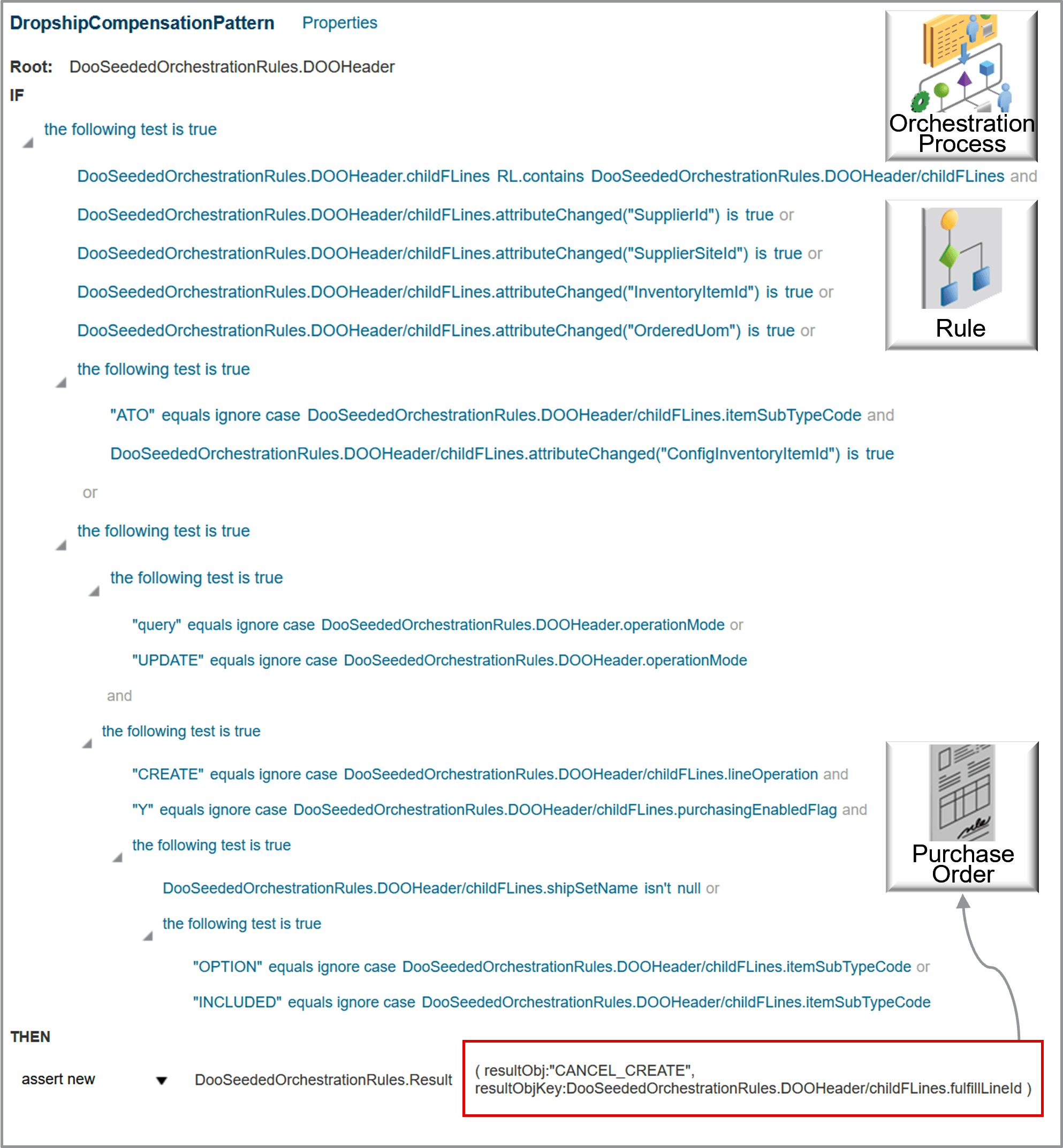 If you don't use Global Order Promising, then you can use this compensation pattern to send the request instead: