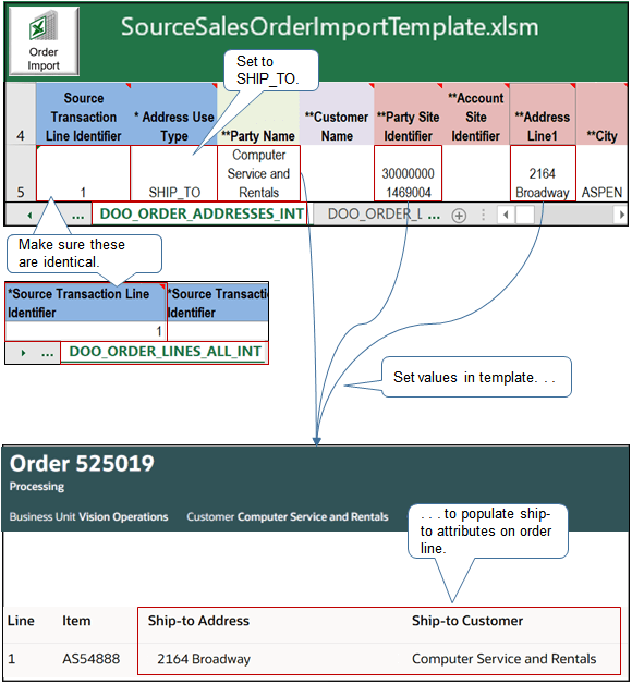 Populating ship-to attributes on the order line.