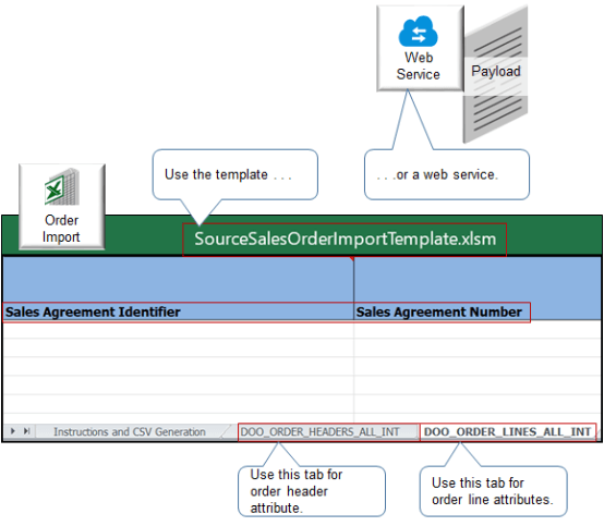 Attachment attributes on order import template