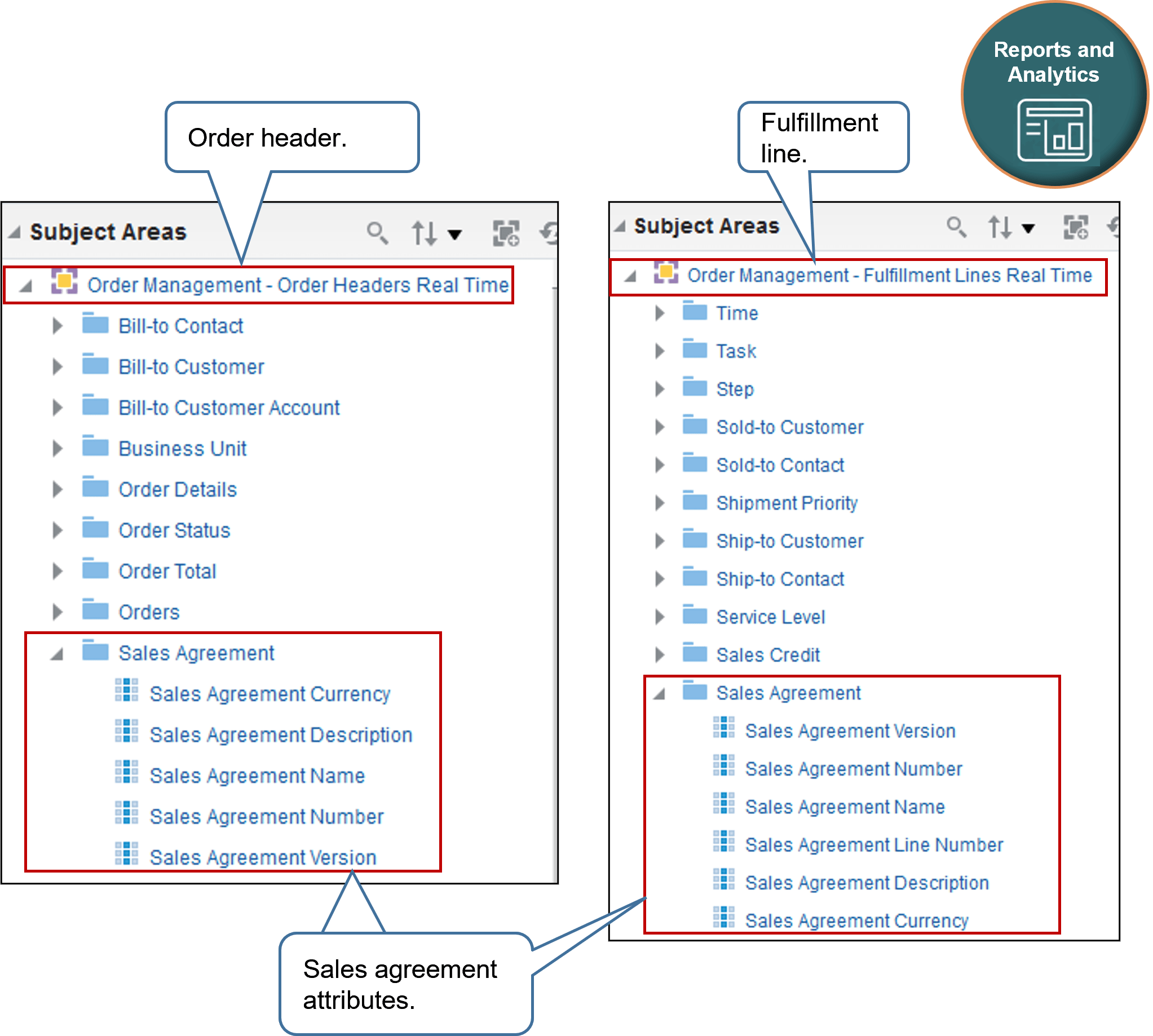 Sales agreement attributes in work area Reports and Analytics