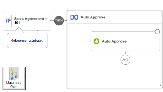 Referencing the Sales Agreement attribute in an approval rule