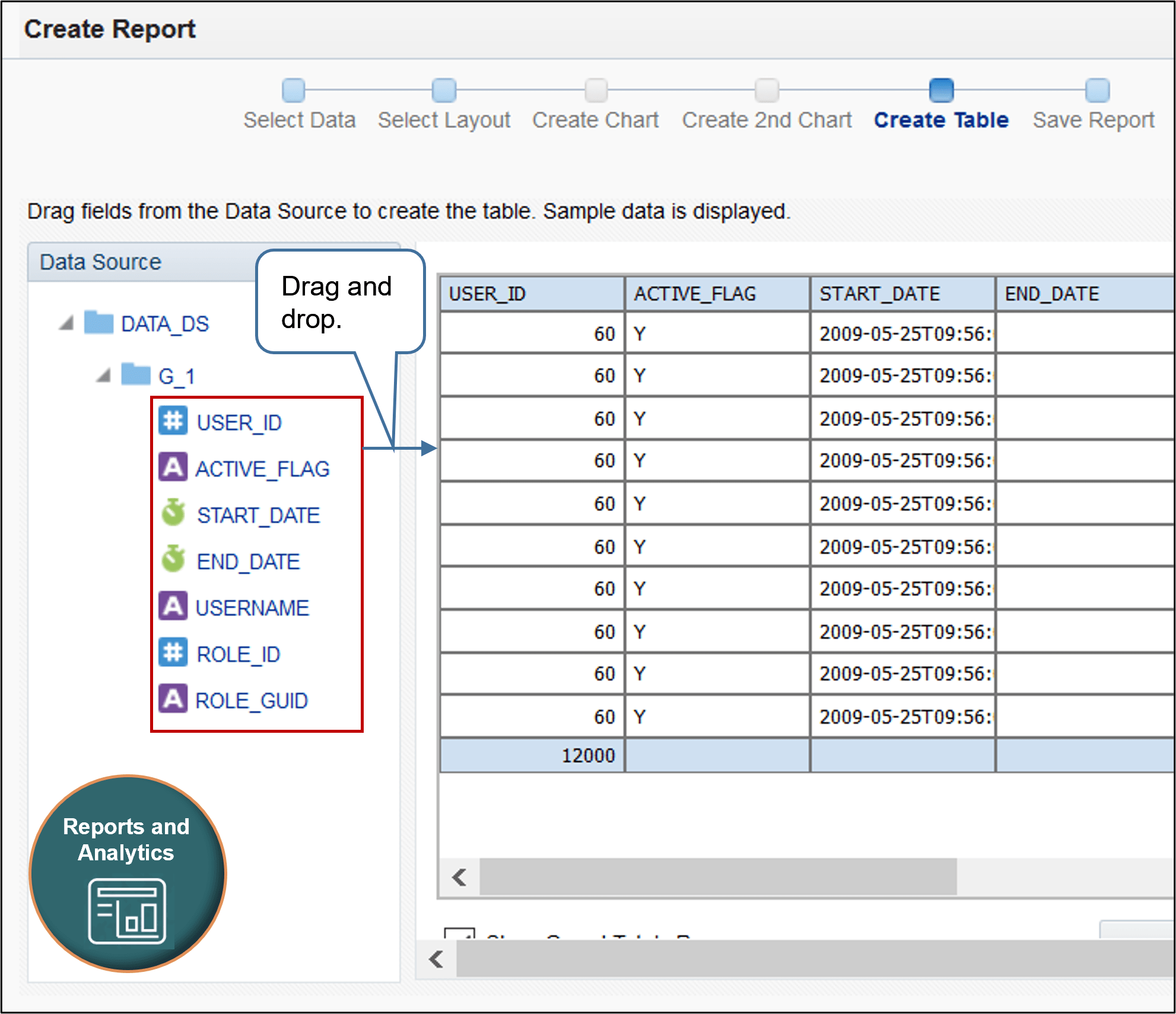 dragging and dropping columns from the data source to the table.