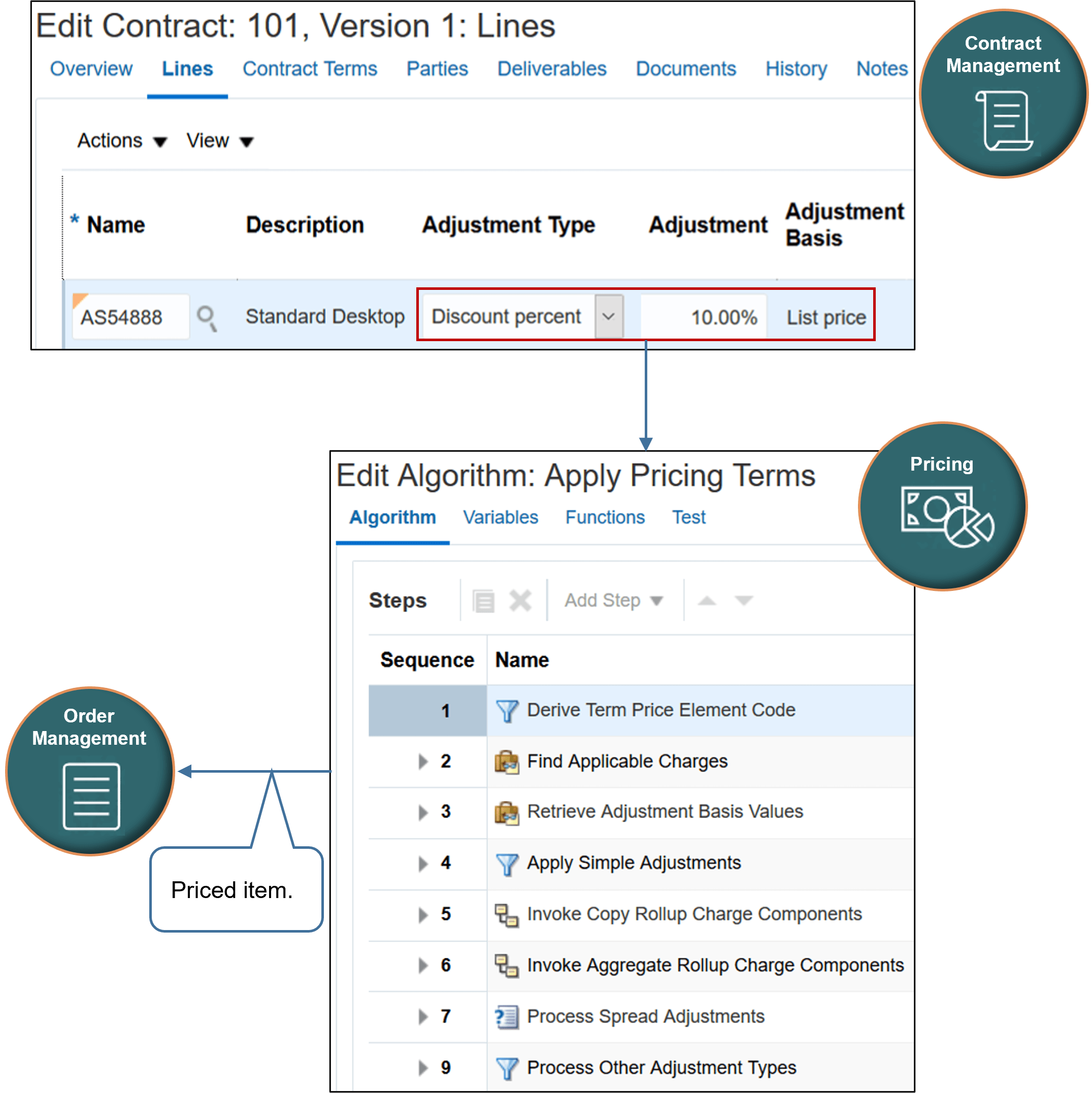 Flow of using algorithm Apply Pricing Terms to apply the pricing terms it receives from Contracts