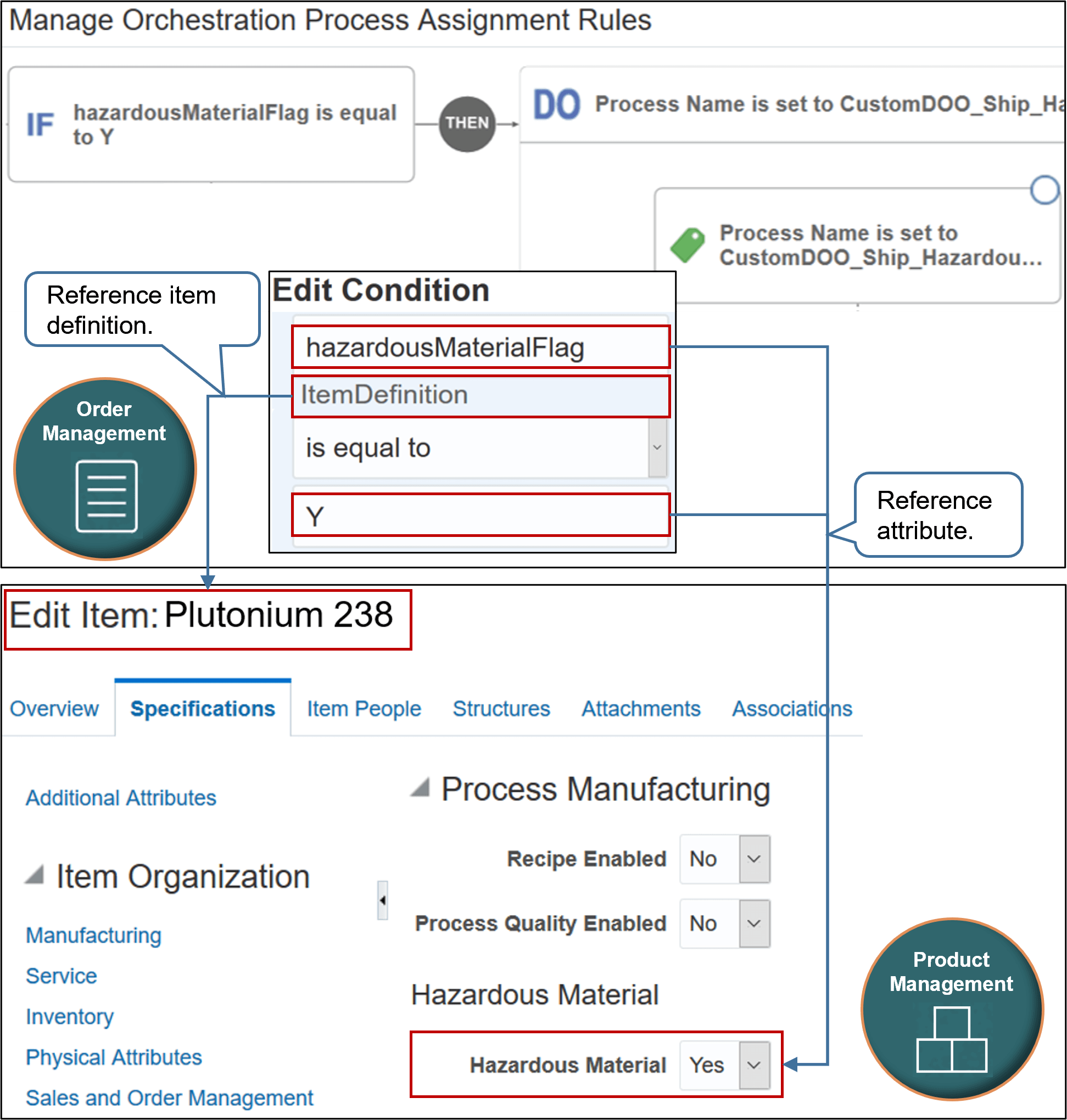 rule that references attribute hazardousMaterialFlag in Product Management