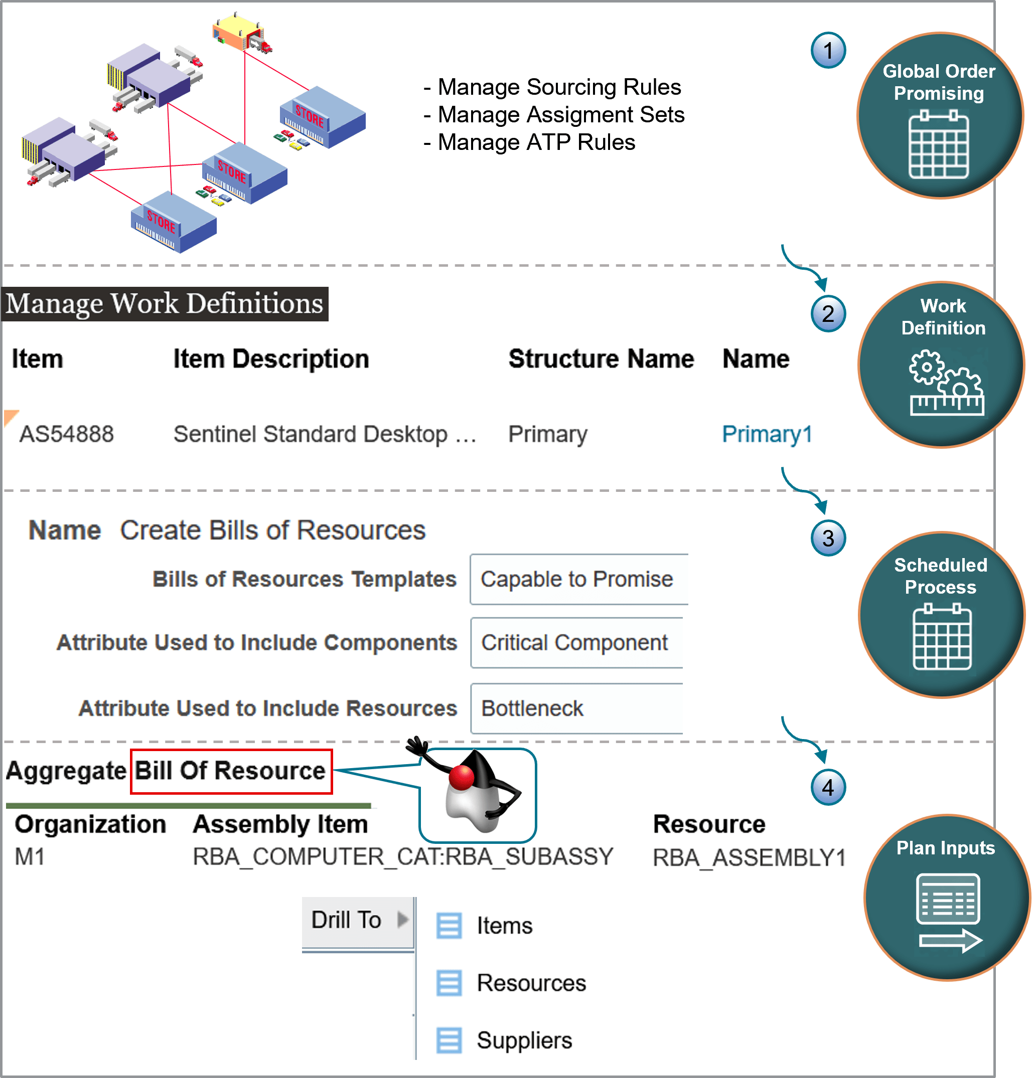 Here's a summary of your set up.