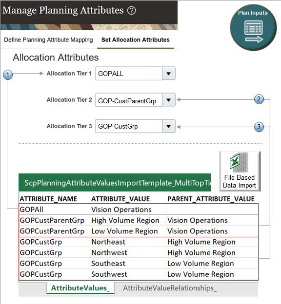 The values that you imported are now available for you to select in the Plan Inputs work area and in the Supply Orchestration work area.