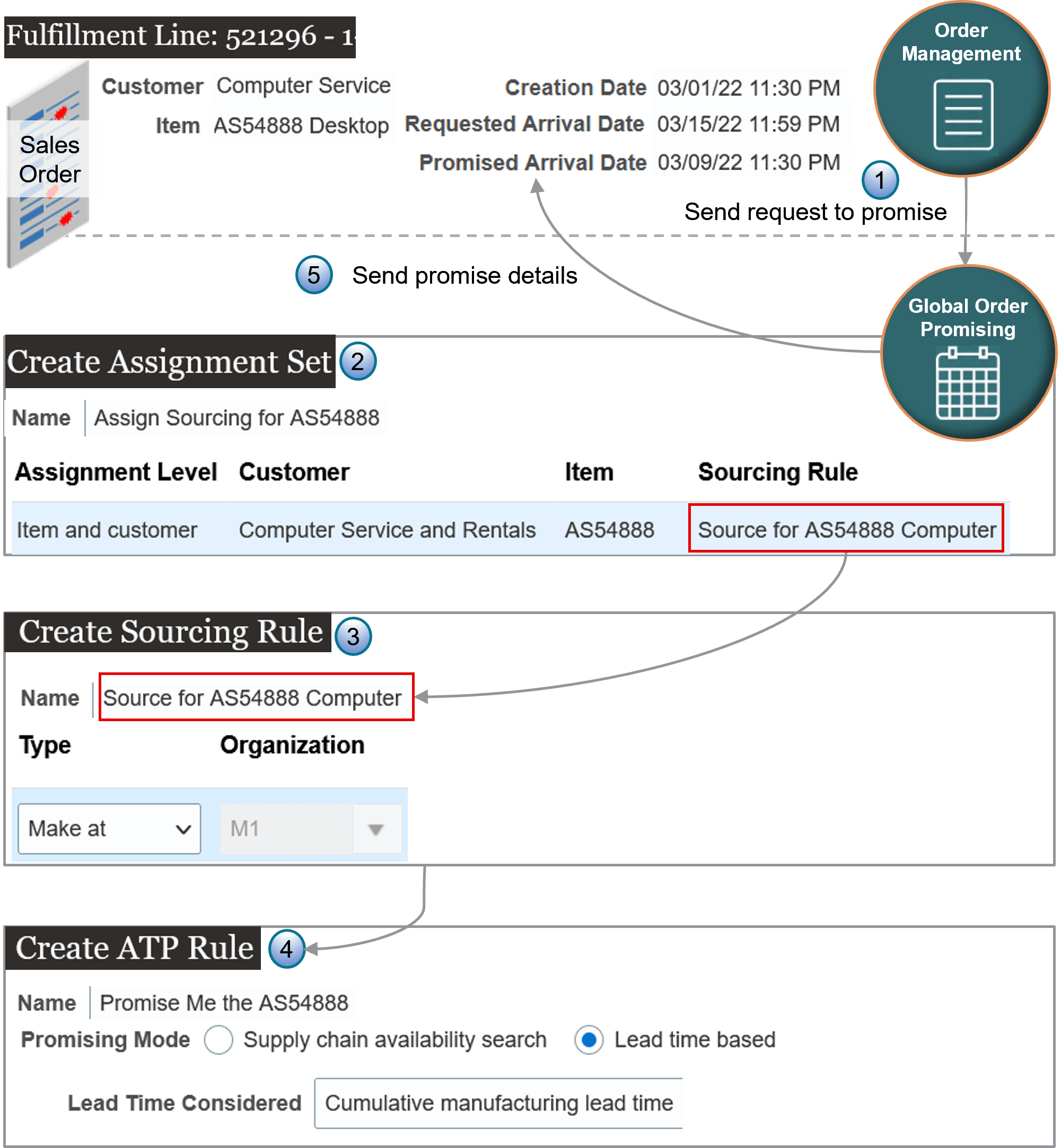 Assume you make the AS54888 at your M1 factory, and you sell it to your Computer Service and Rentals customer.