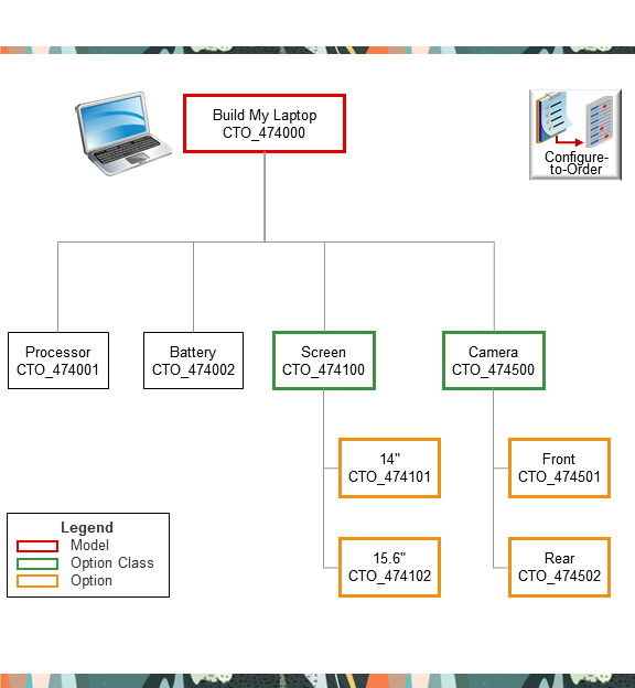Exclude Options and Option Classes for Configured Items
