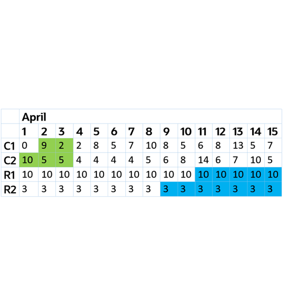 consider this availability