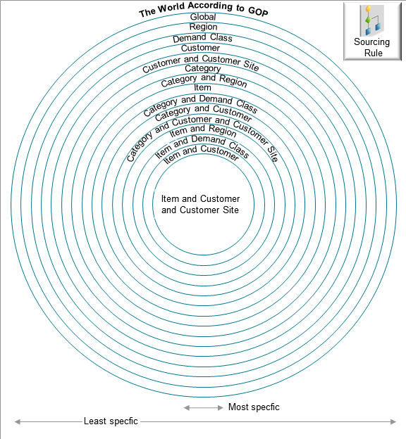 Here's another way to visualize it.