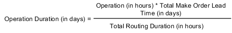 Operation duration in days equals operation in hours multiplied with total make lead time in hours, divided by total routing duration in hours.
