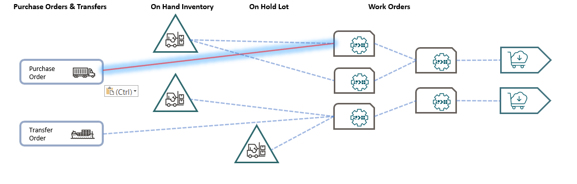 Use REST API to get pegging information for a particular schedule