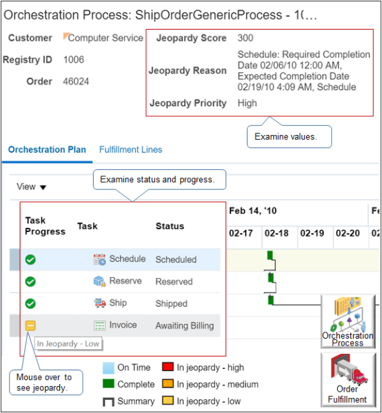 orchestration process you will examine in this example