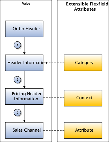 hierarchy for your extensible flexfield