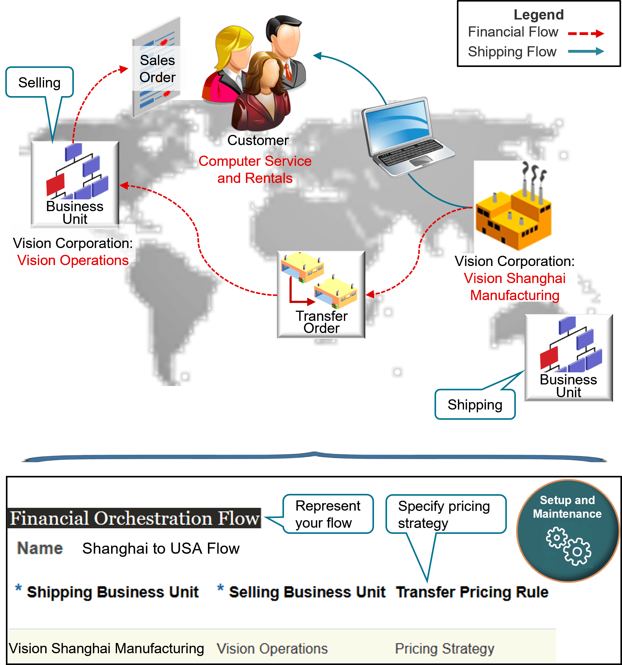 Learn how to use Financial Orchestration and Oracle Pricing to price an item that you transfer between organizations that are part of the same company.