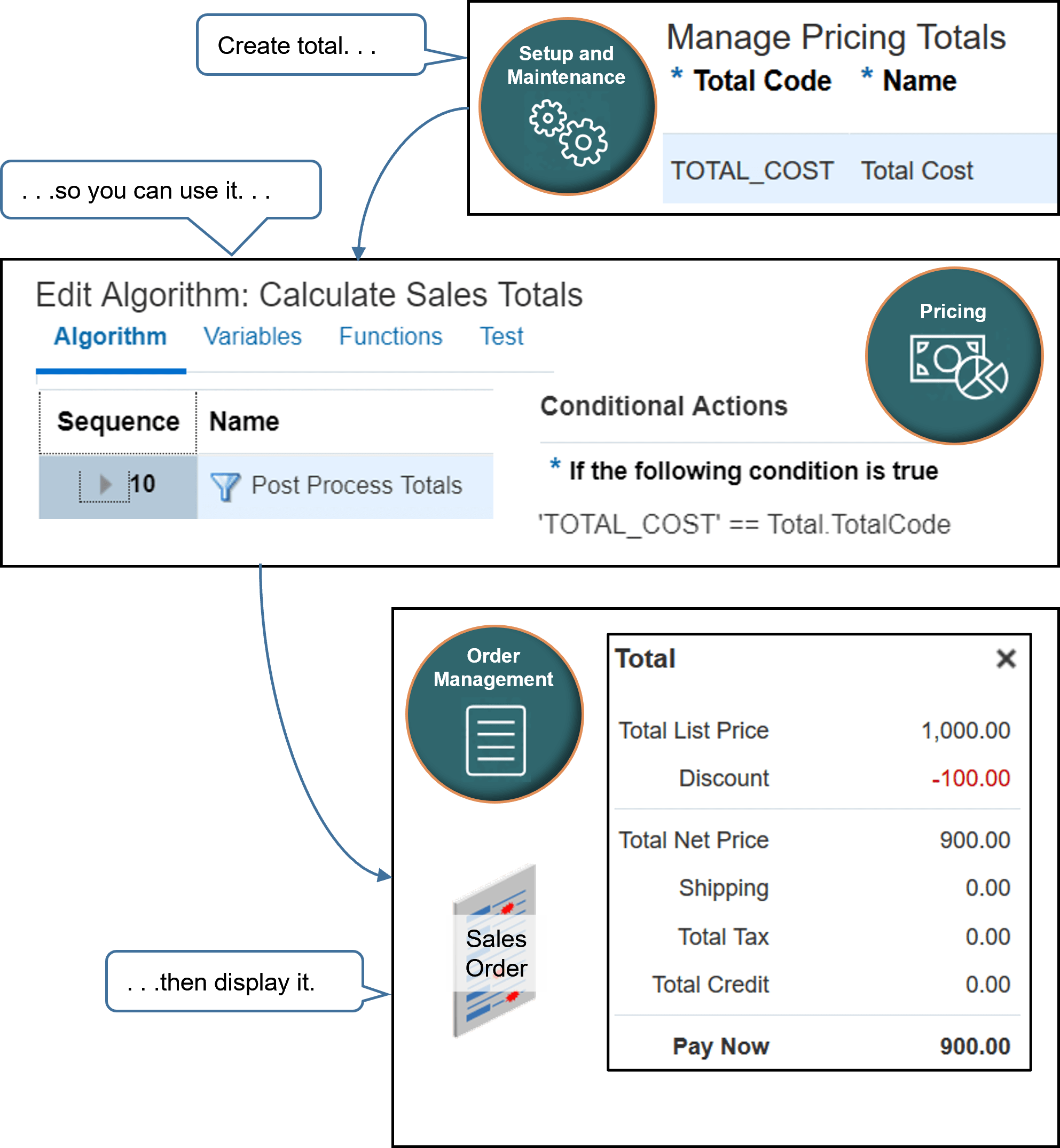 example that includes pricing for a sales order that includes only return lines