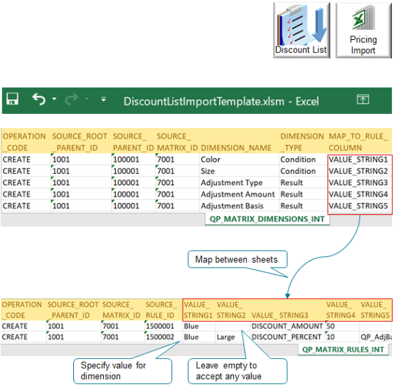 Use the value strings columns to create relationships between QP_MATRIX_DIMENSIONS_INT and QP_MATRIX_RULES_INT.